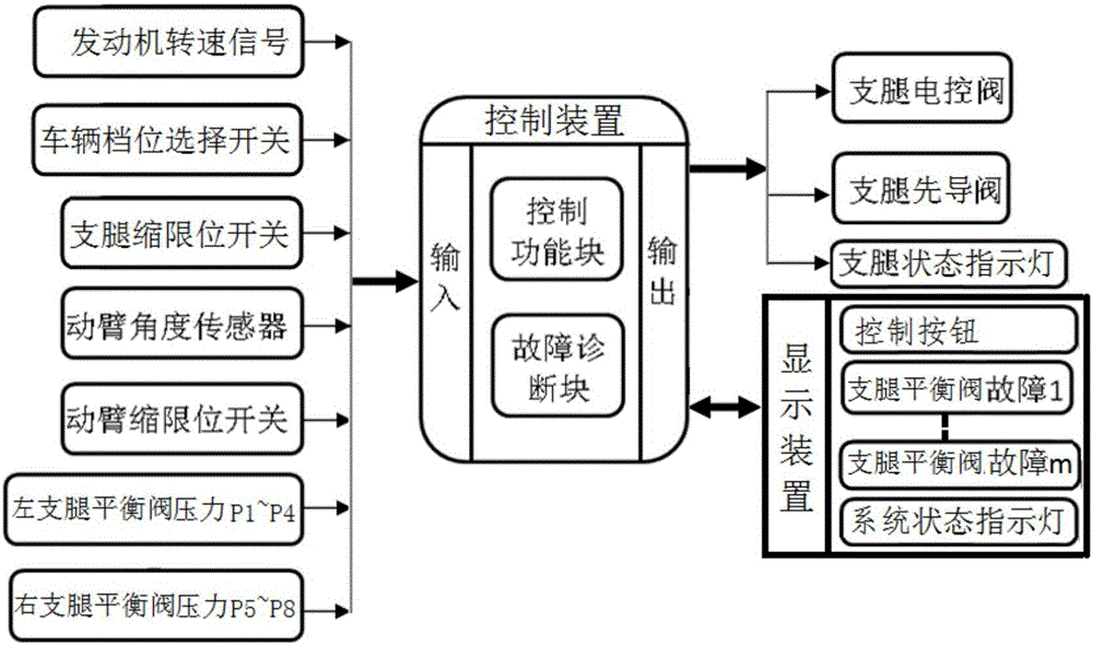 Engineering truck support leg electrohydraulic control system, method, detection method and engineering truck