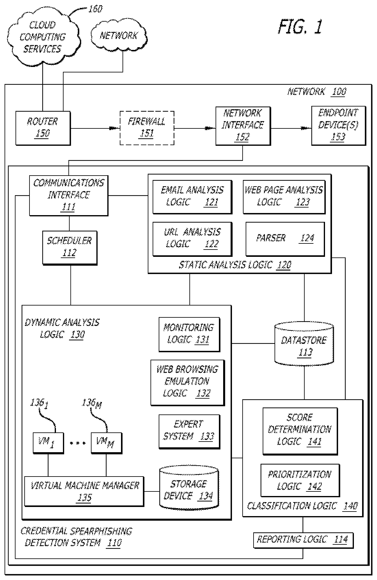 Detection of credential spearphishing attacks using email analysis