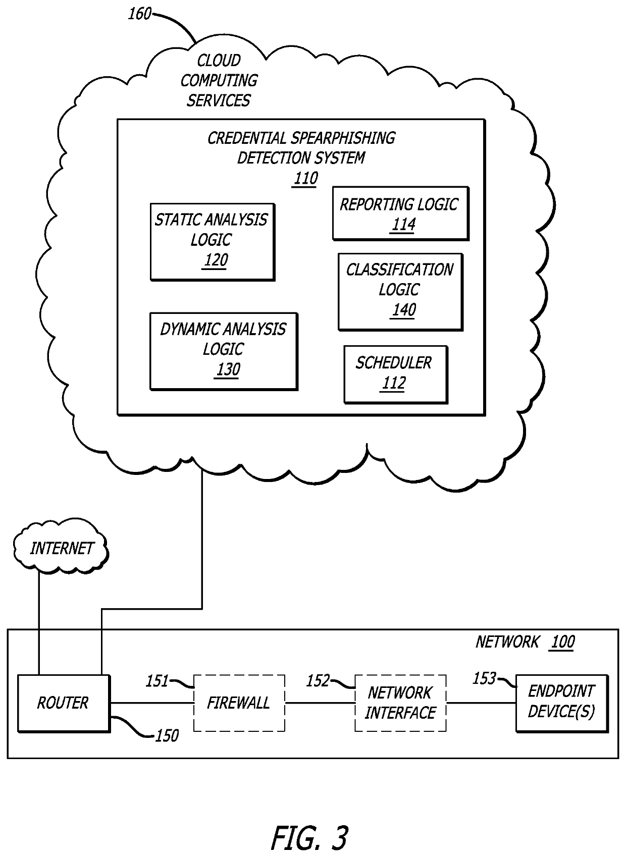 Detection of credential spearphishing attacks using email analysis