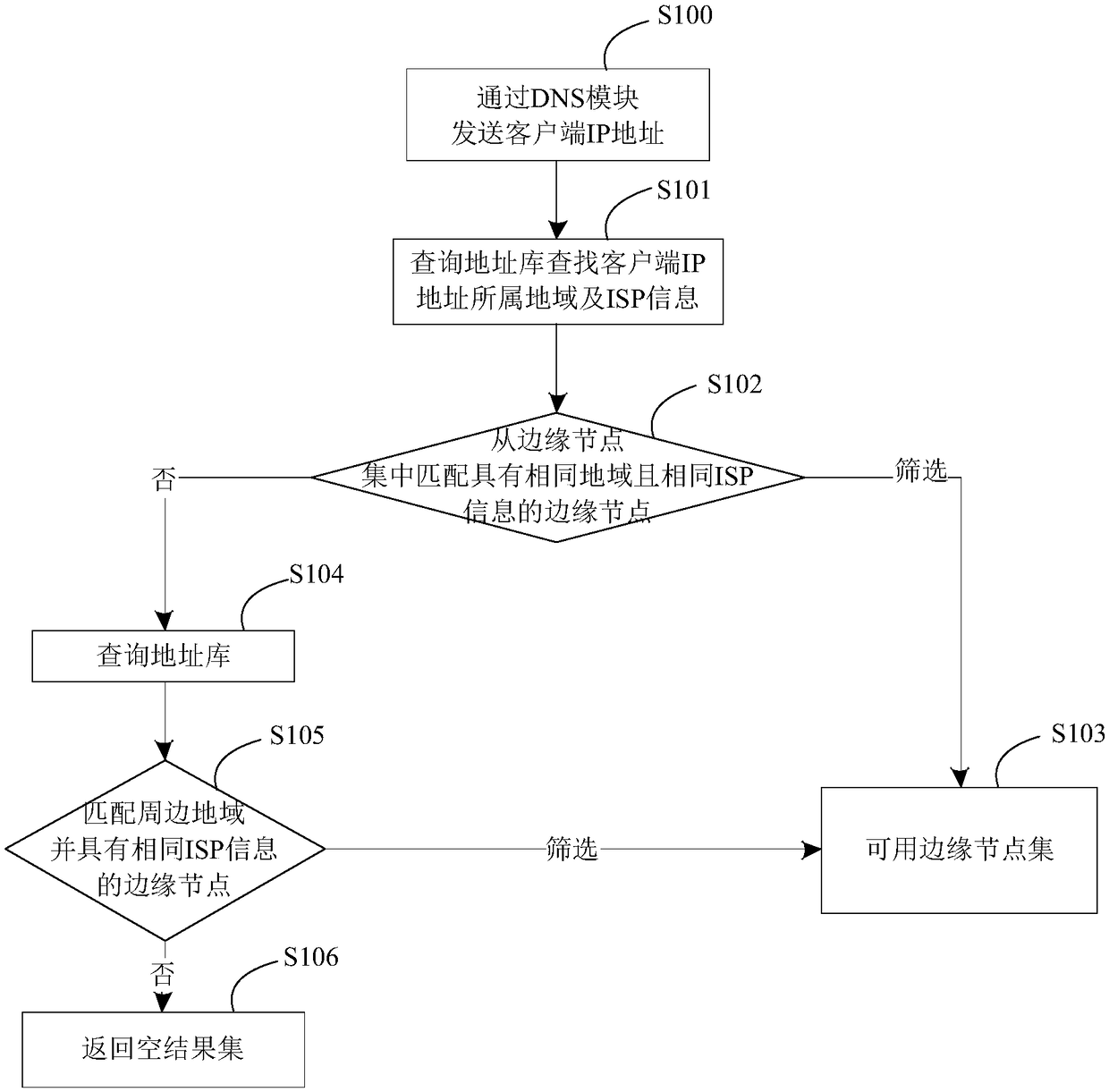 Large file distribution method based on CDN