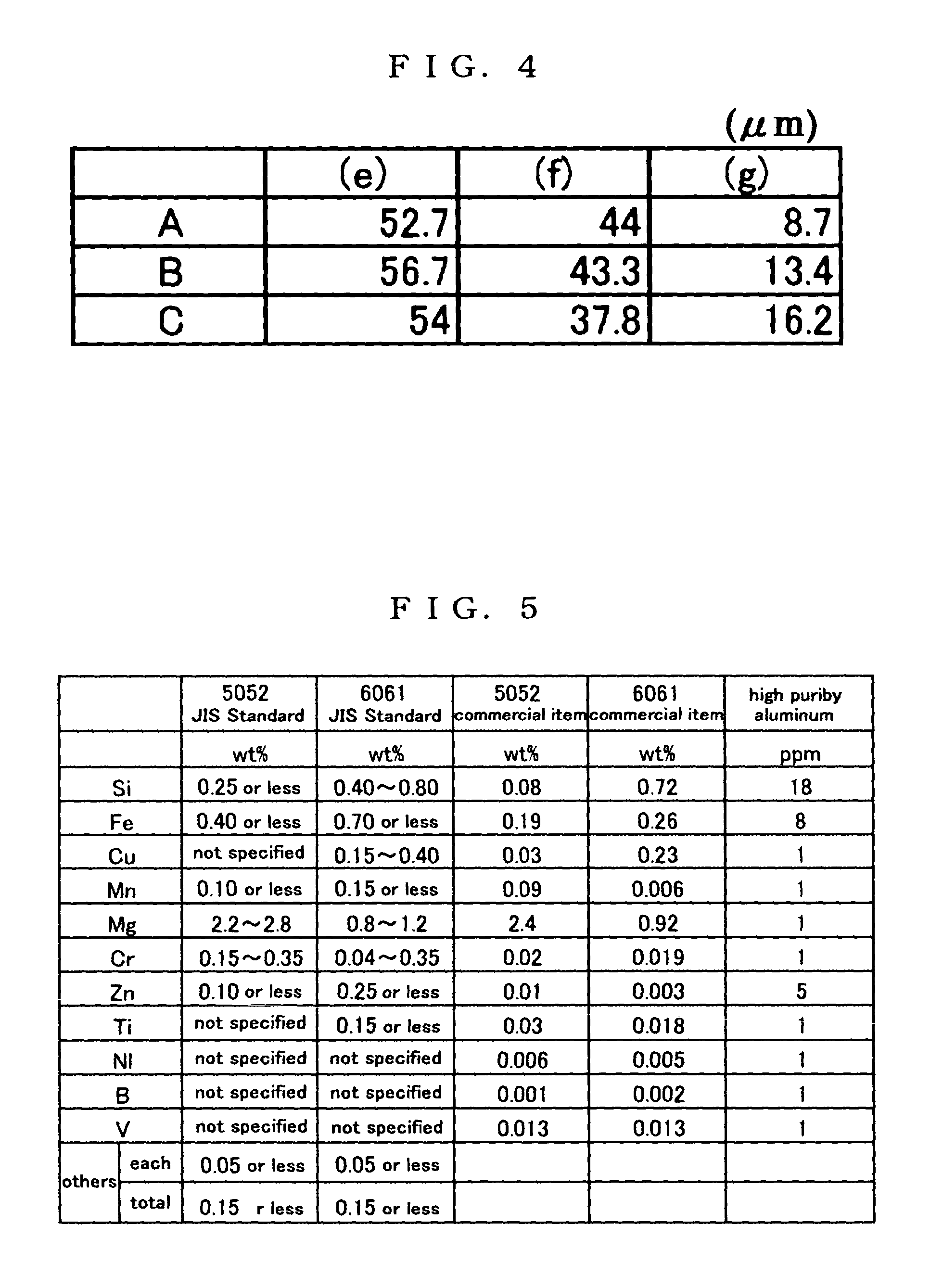 Anodization-adapted aluminum alloy and plasma-treating apparatus made thereof