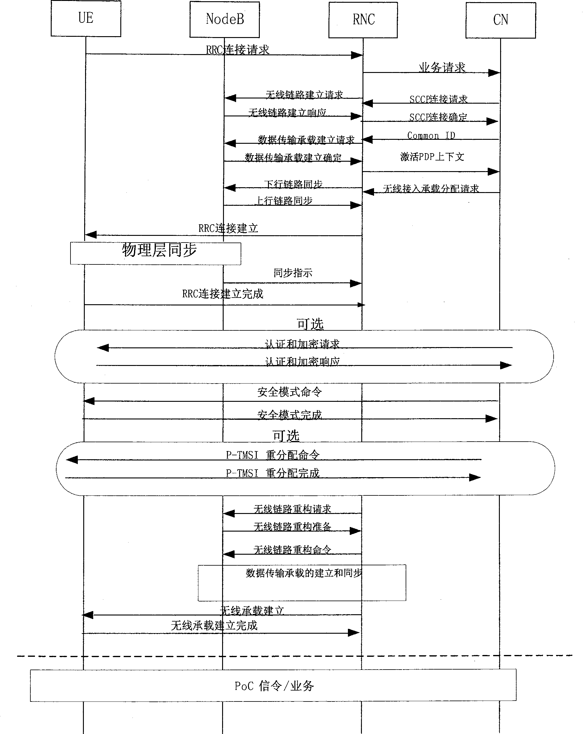 Quick calling establishment method for mobile communication system