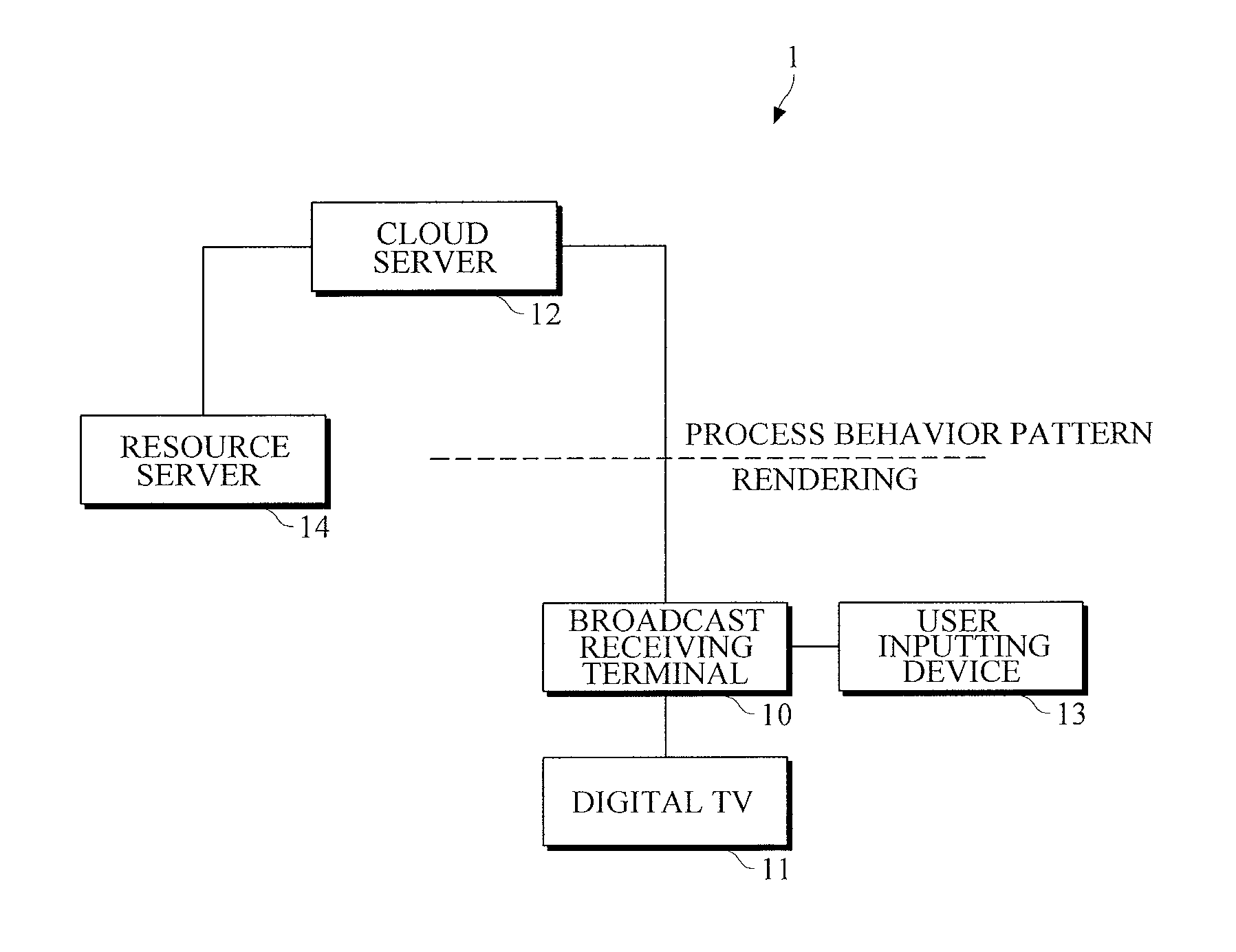 Method and apparatus for providing cloud-based user menu