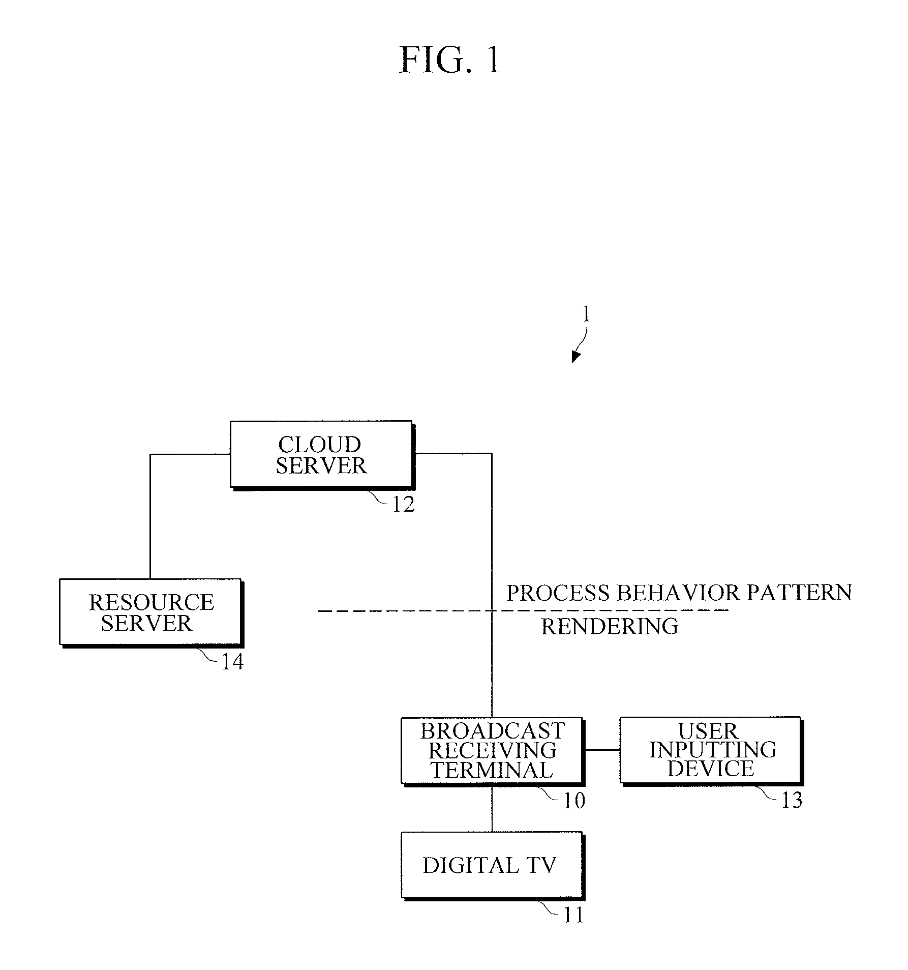 Method and apparatus for providing cloud-based user menu