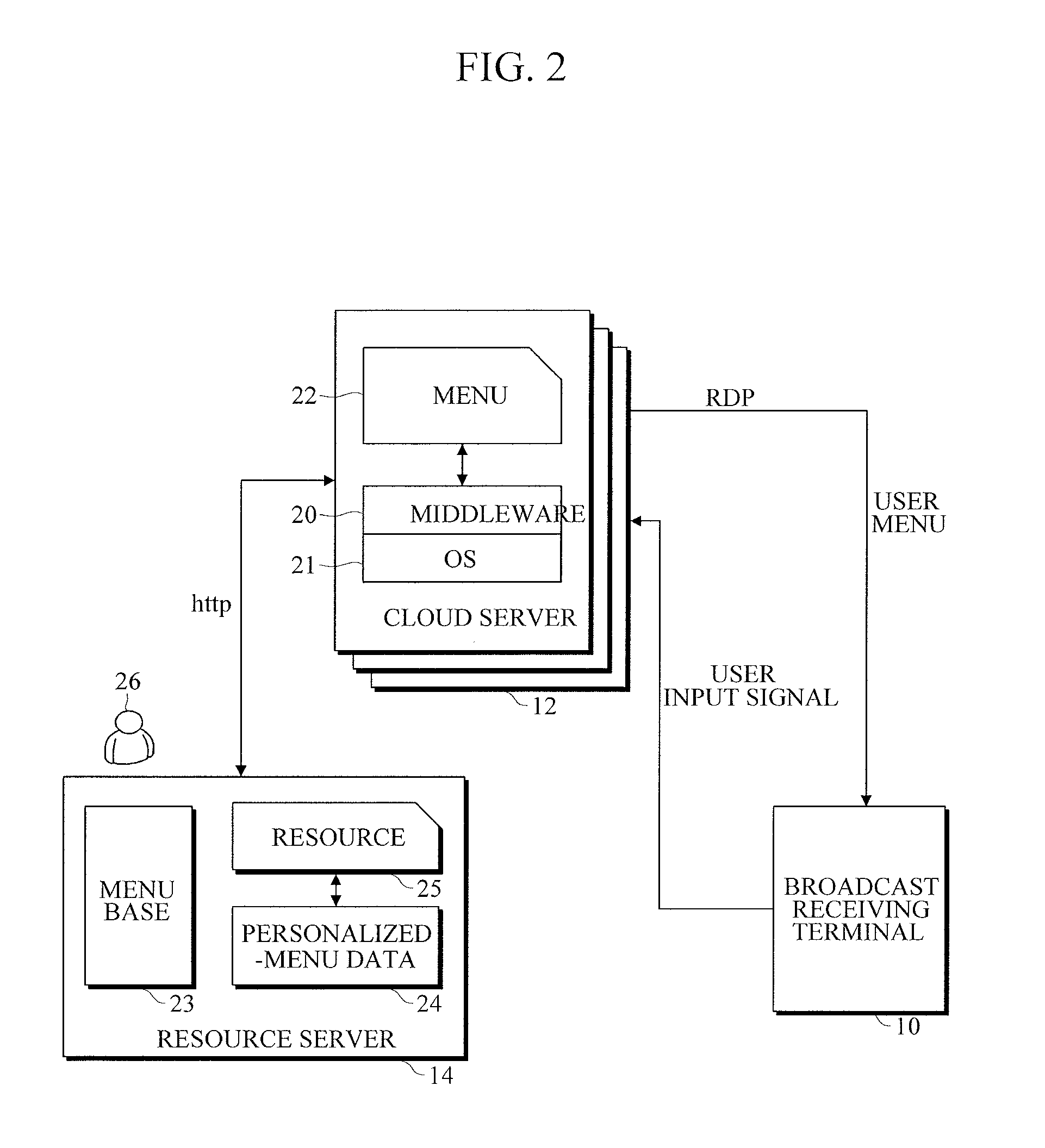 Method and apparatus for providing cloud-based user menu