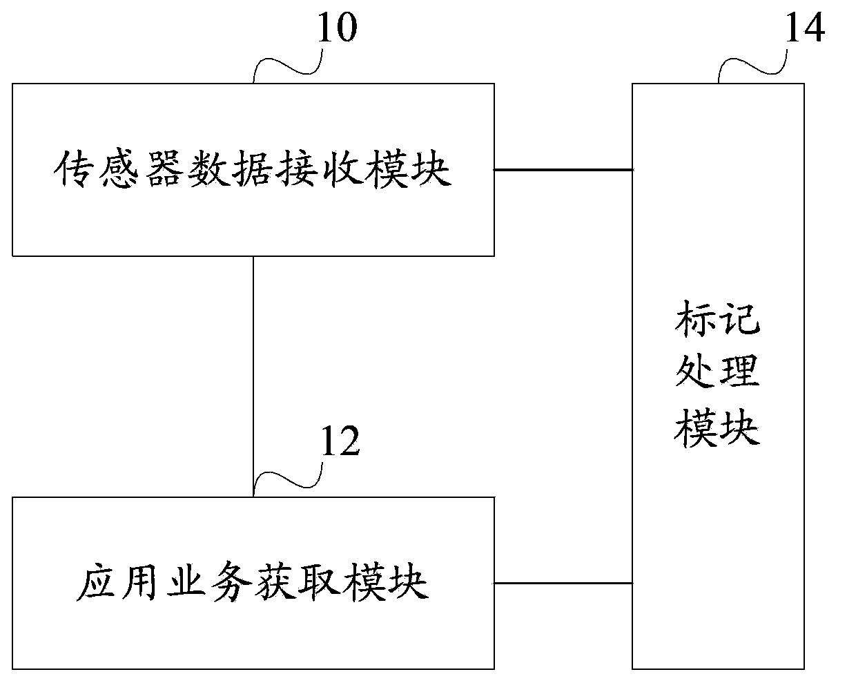 Man-machine interaction data processing method and device