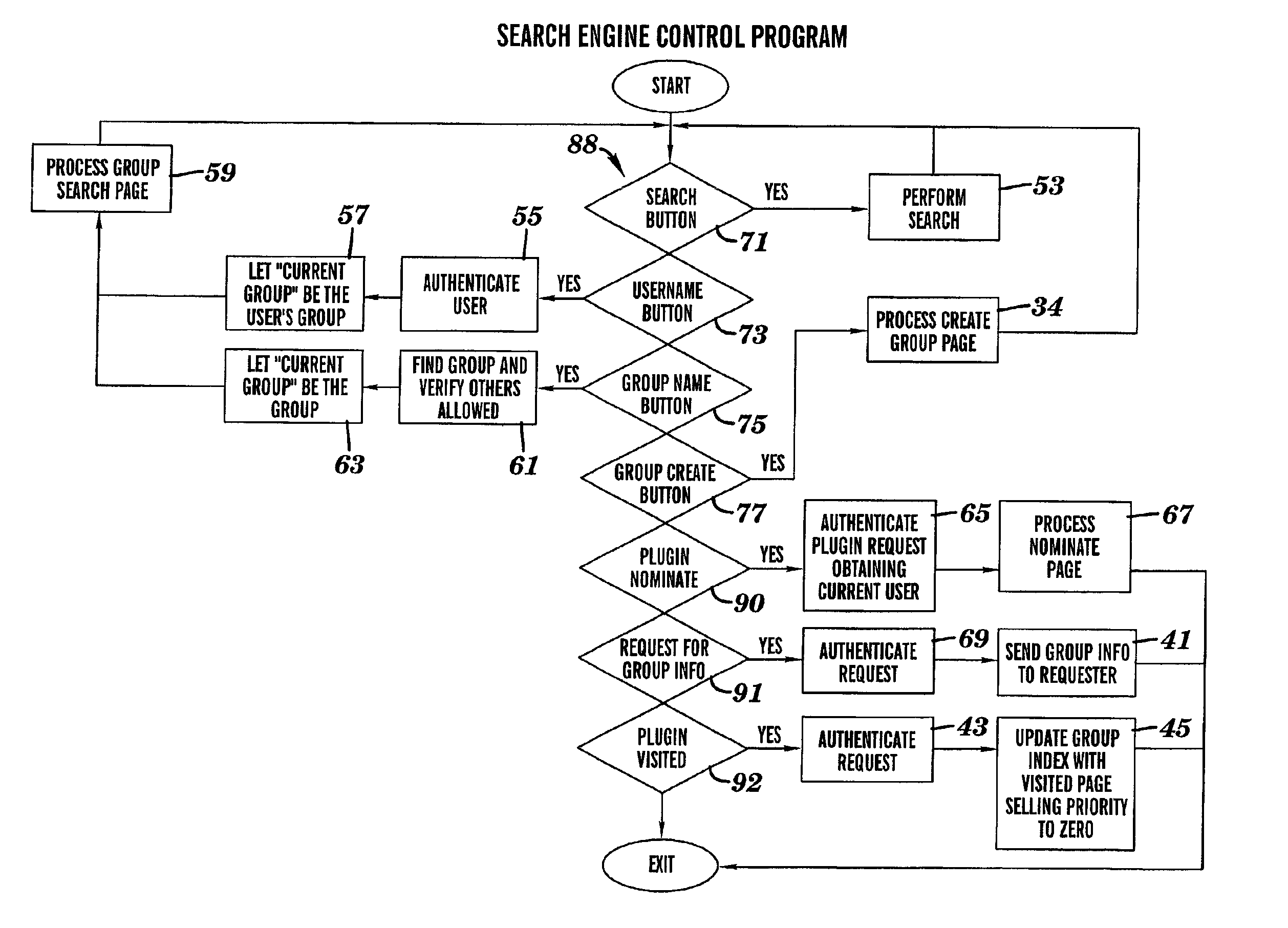 Group based search engine generating search results ranking based on at least one nomination previously made by member of the user group where nomination system is independent from visitation system