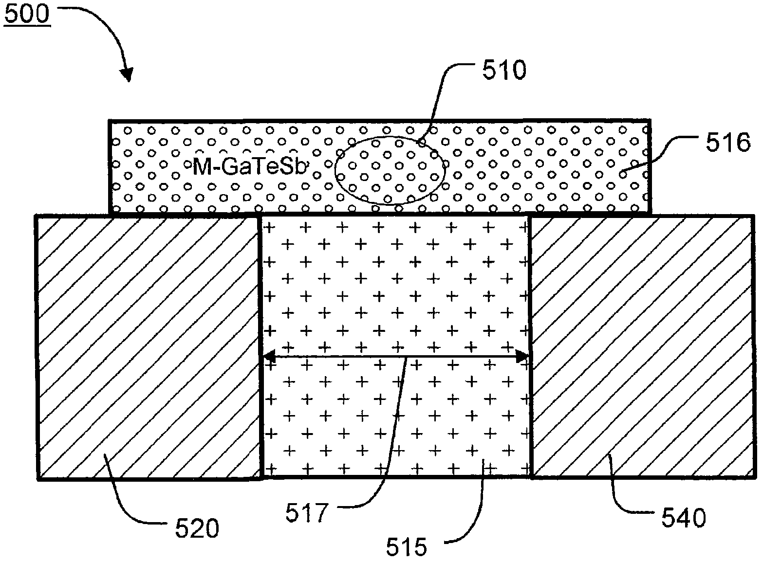 Quaternary gallium tellurium antimony (m-gatesb) based phase change memory devices