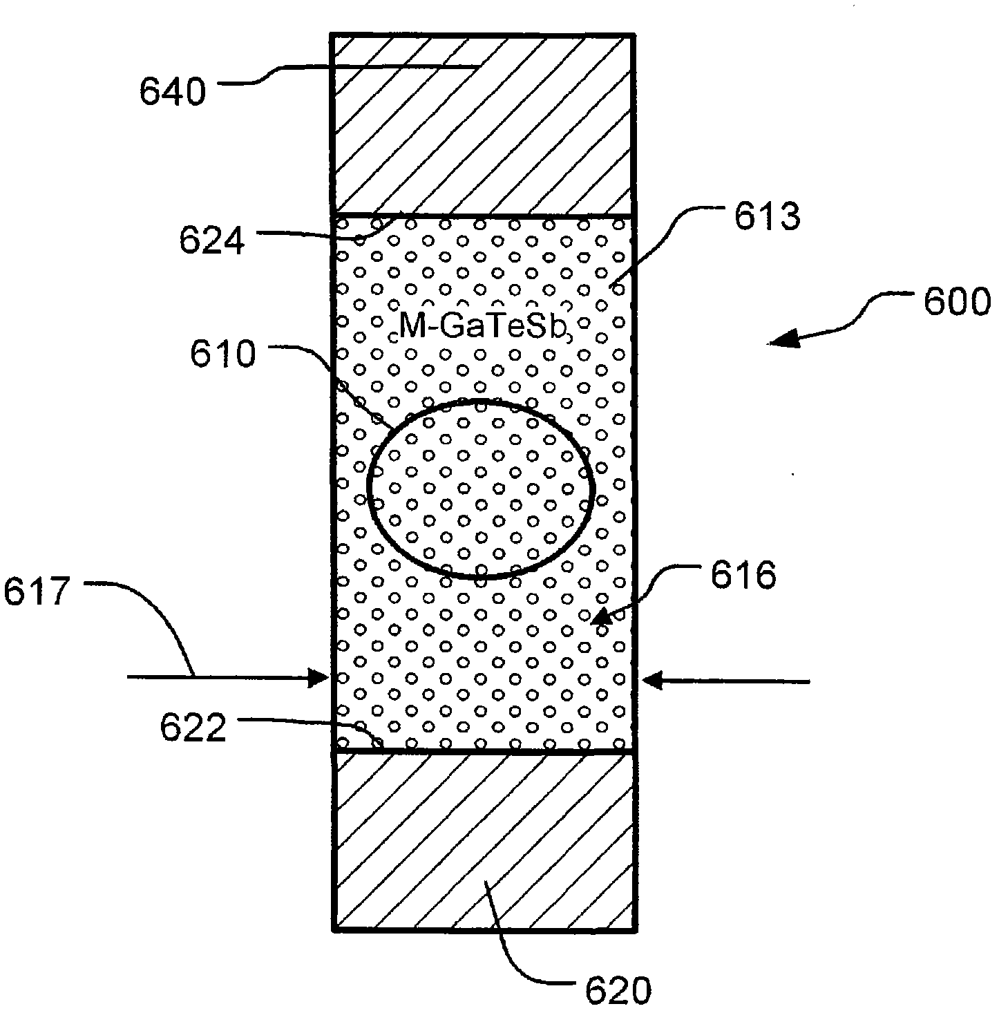 Quaternary gallium tellurium antimony (m-gatesb) based phase change memory devices