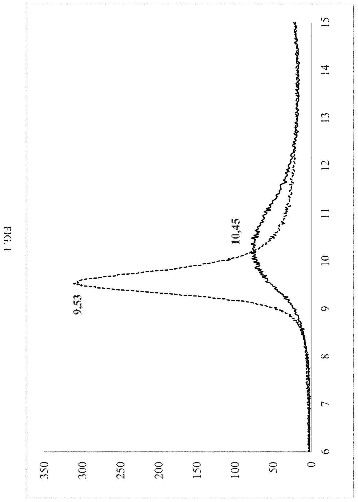 Colored organic/inorganic hybrid materials and method for preparing same