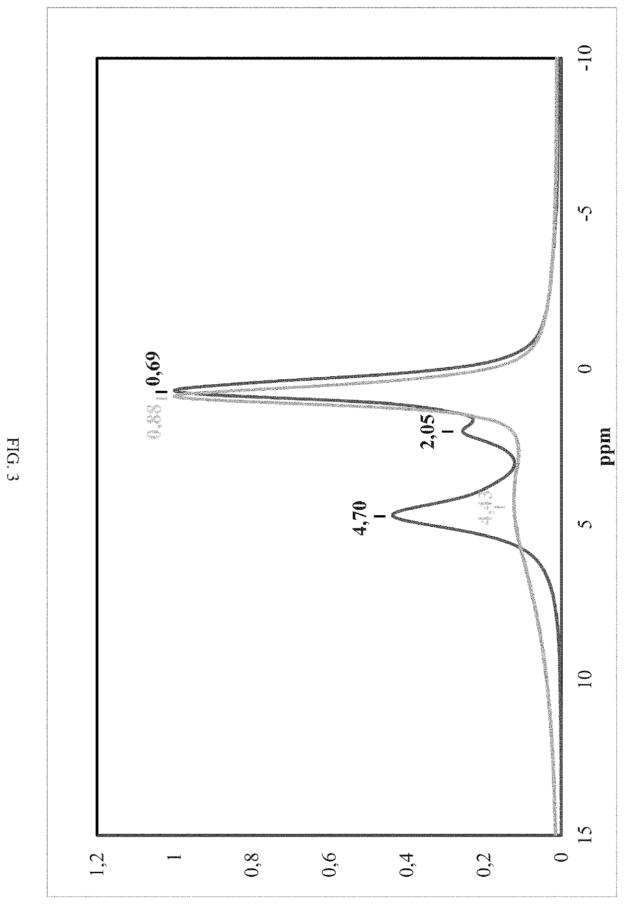 Colored organic/inorganic hybrid materials and method for preparing same