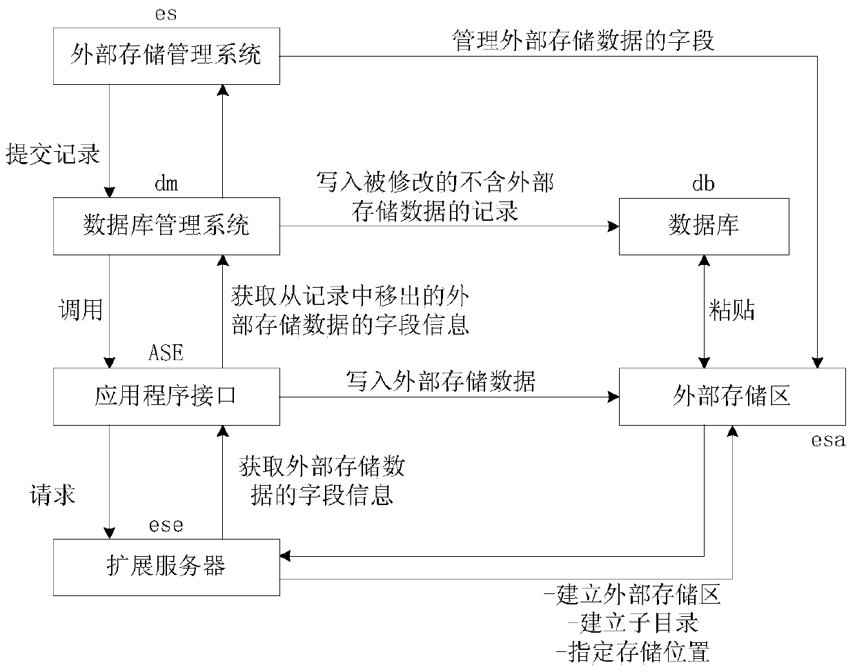 Optical disc based external data storage system for database and data storage method