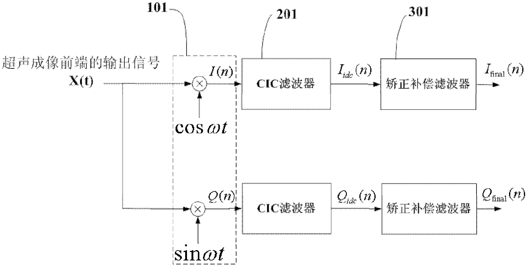 Ultrasonic imaging post-processing method and device thereof