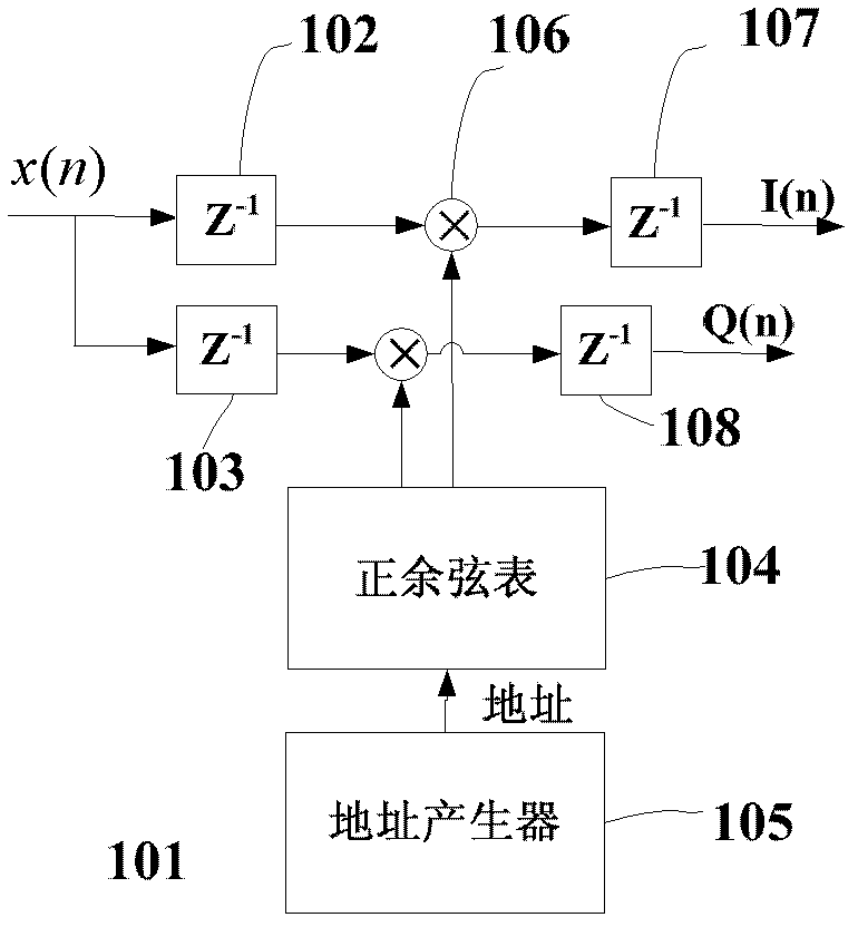 Ultrasonic imaging post-processing method and device thereof