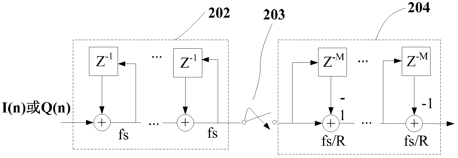 Ultrasonic imaging post-processing method and device thereof