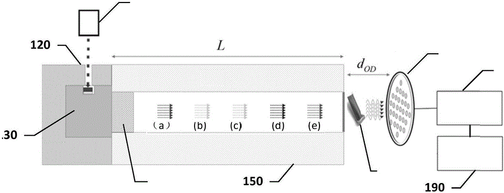 Neutron generation equipment, neutron imaging equipment and imaging method