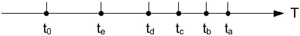 Neutron generation equipment, neutron imaging equipment and imaging method