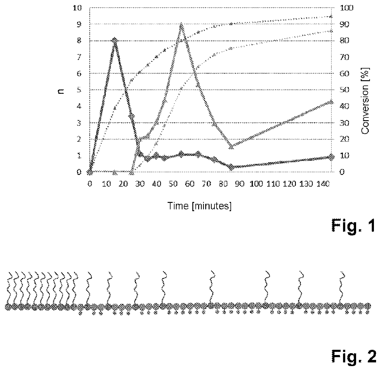 Additive containing a superplasticizer and a copolymer