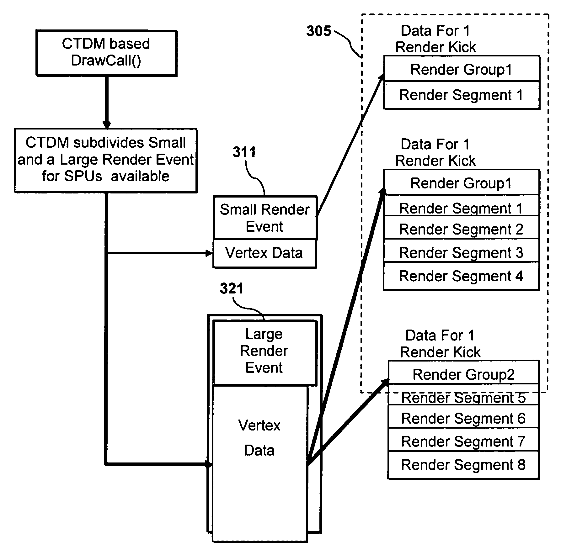 Cell processor task and data management