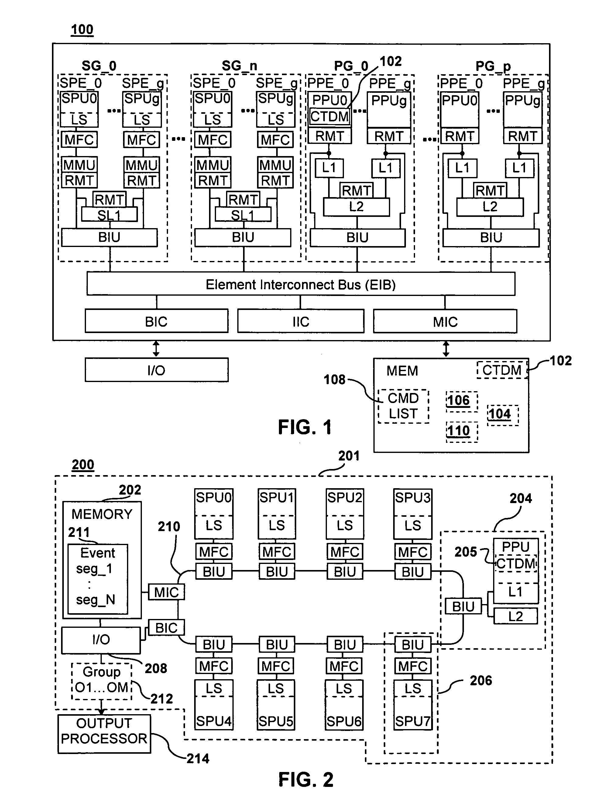 Cell processor task and data management