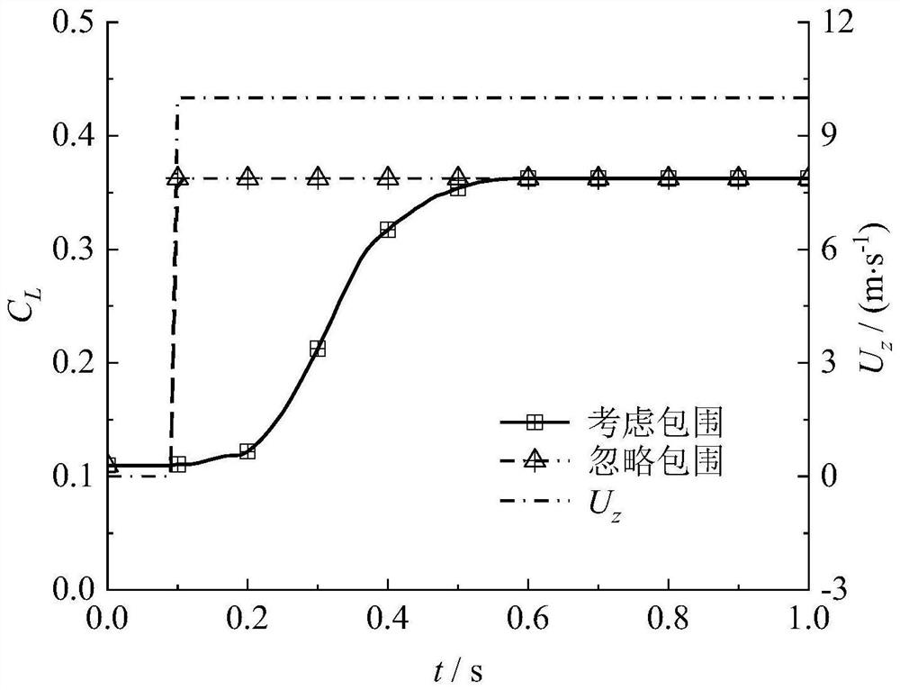 Method for determining dynamic response of aircraft in mobile wind field environment