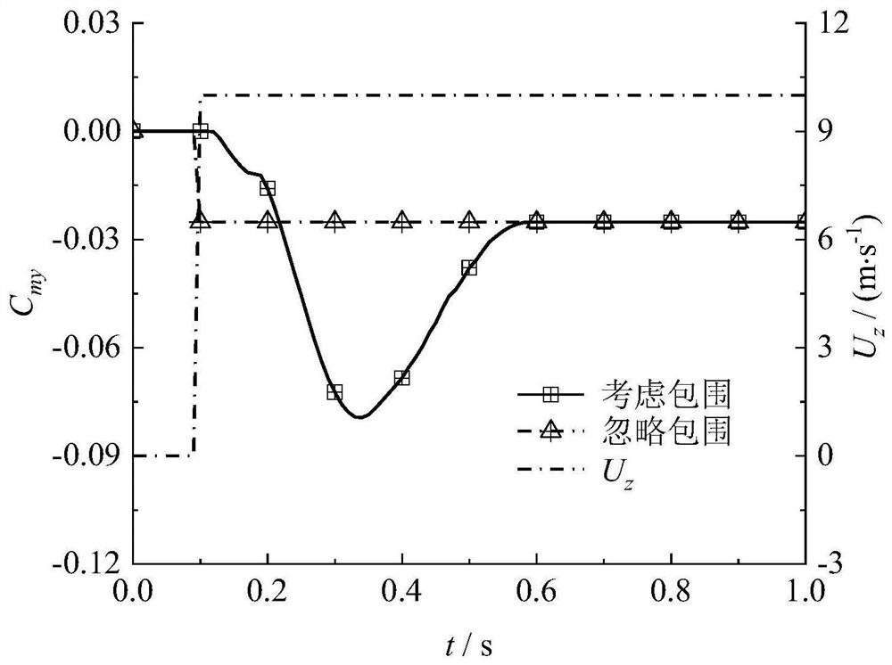 Method for determining dynamic response of aircraft in mobile wind field environment