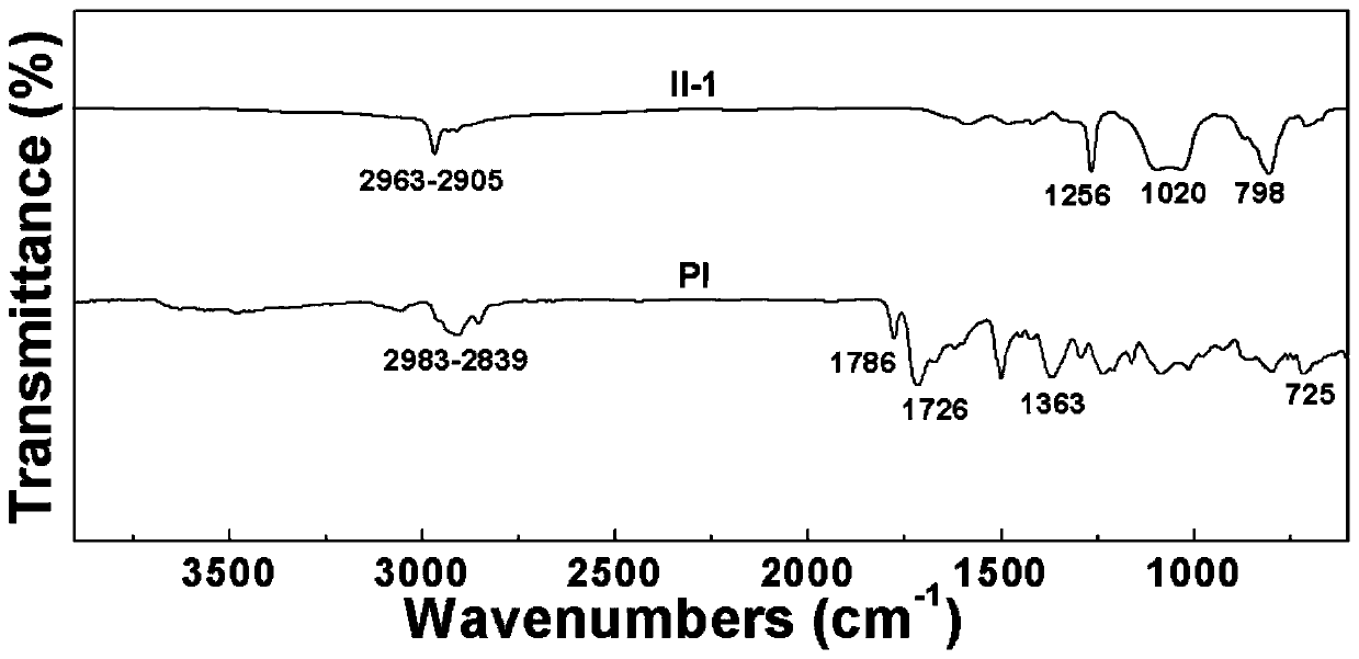 A kind of polyimide nano-foam and preparation method thereof