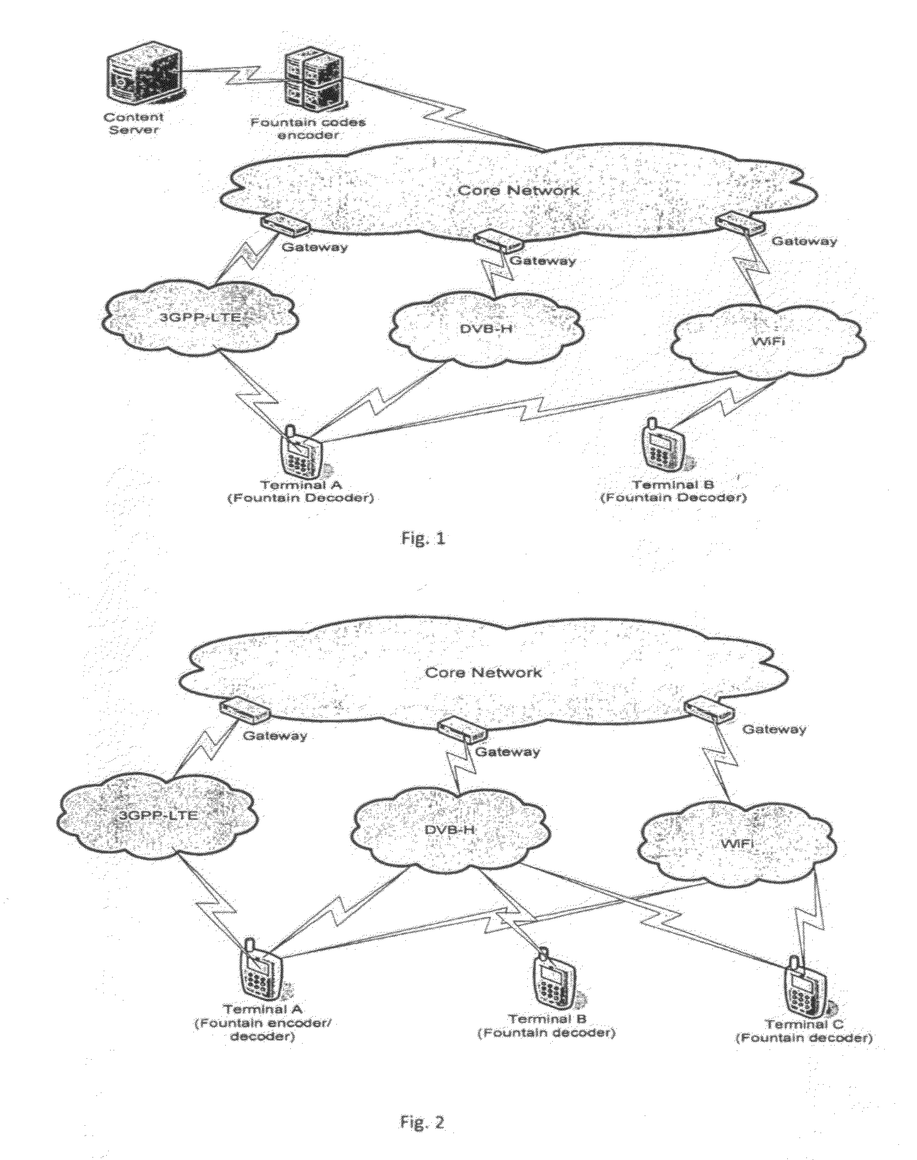 Application of fountain forward error correction codes in multi-link multi-path mobile networks