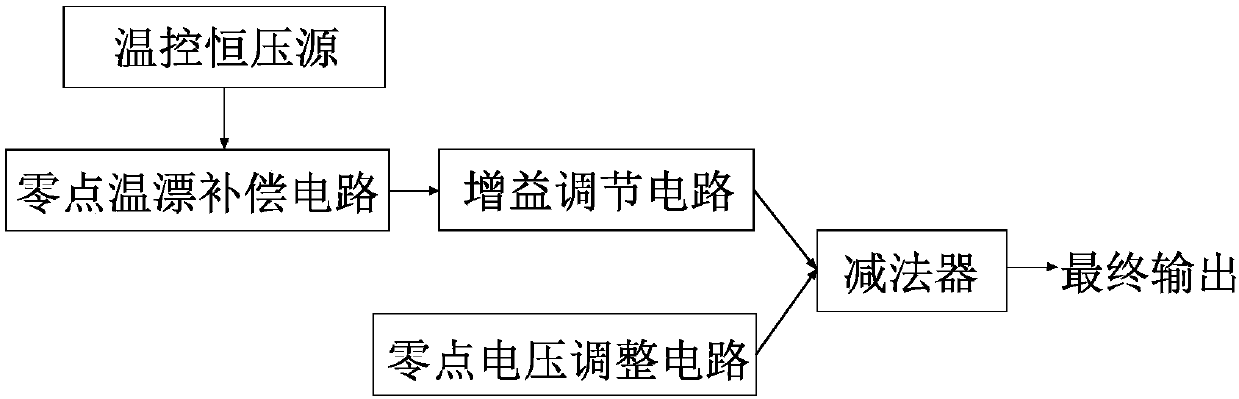 High-precision temperature compensating circuit and method of silicon piezoresistive pressure sensor