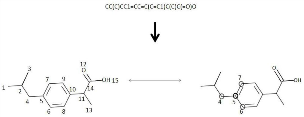 Small molecule drug hERG toxicity prediction method and device based on graph attention mechanism transfer learning