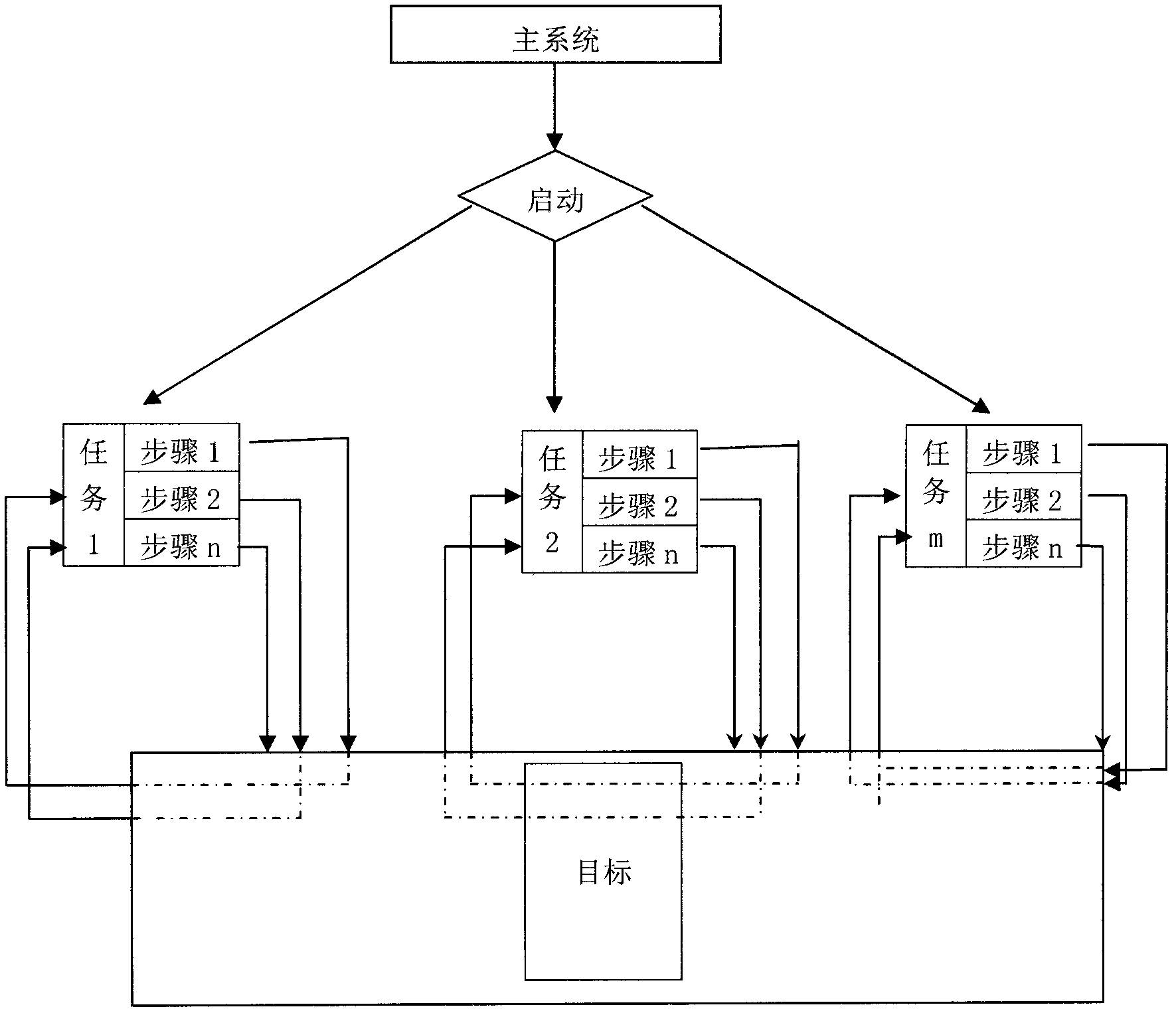 Method for executing stepwise plug-in computation