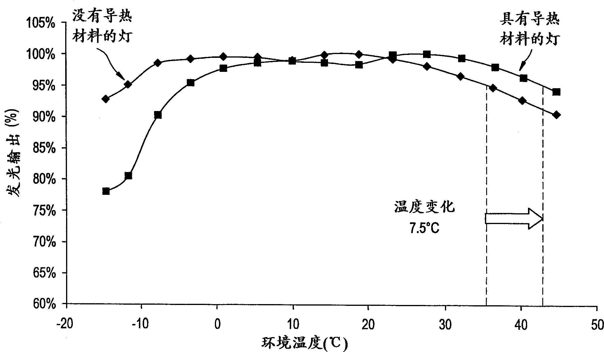 Compact fluorescent lamp with shell structure