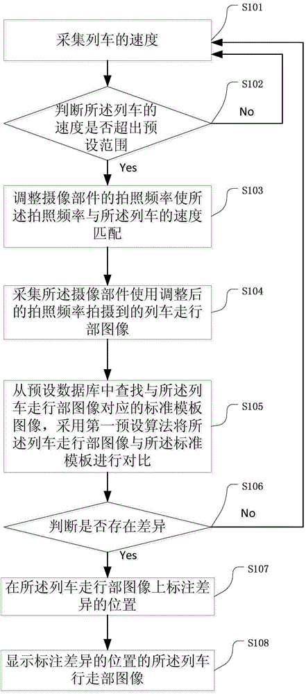 Train running gear fault diagnosis method and train running gear fault diagnosis device