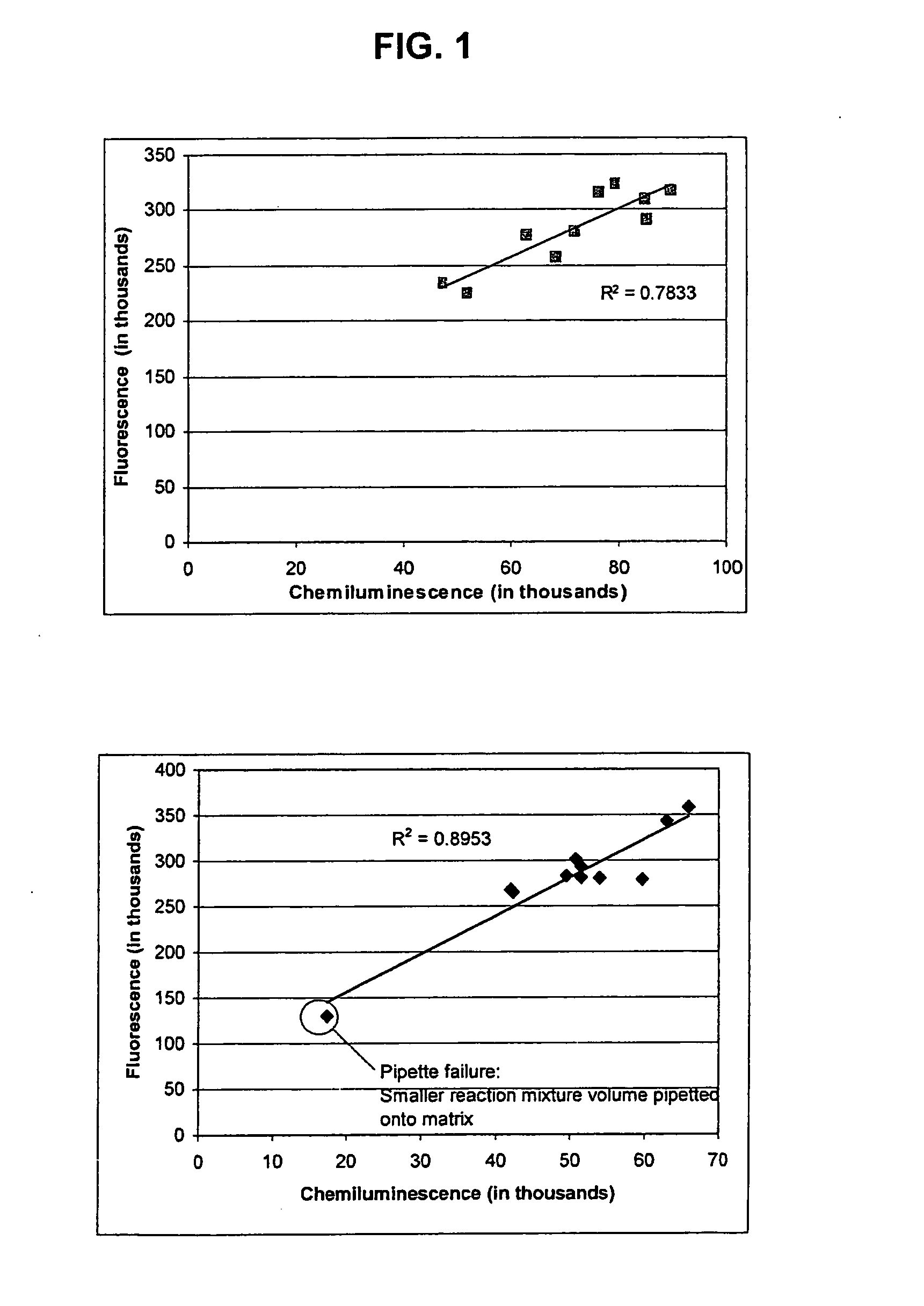 Lateral flow assay and device using magnetic particles