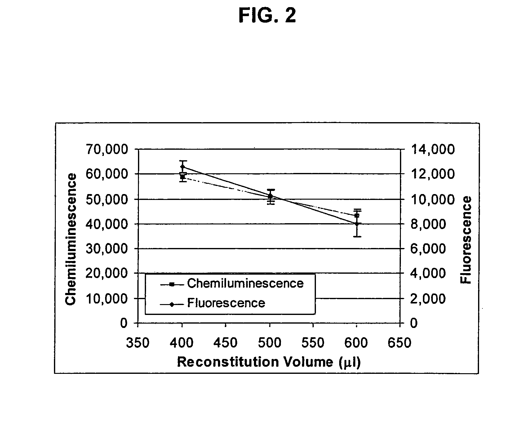 Lateral flow assay and device using magnetic particles