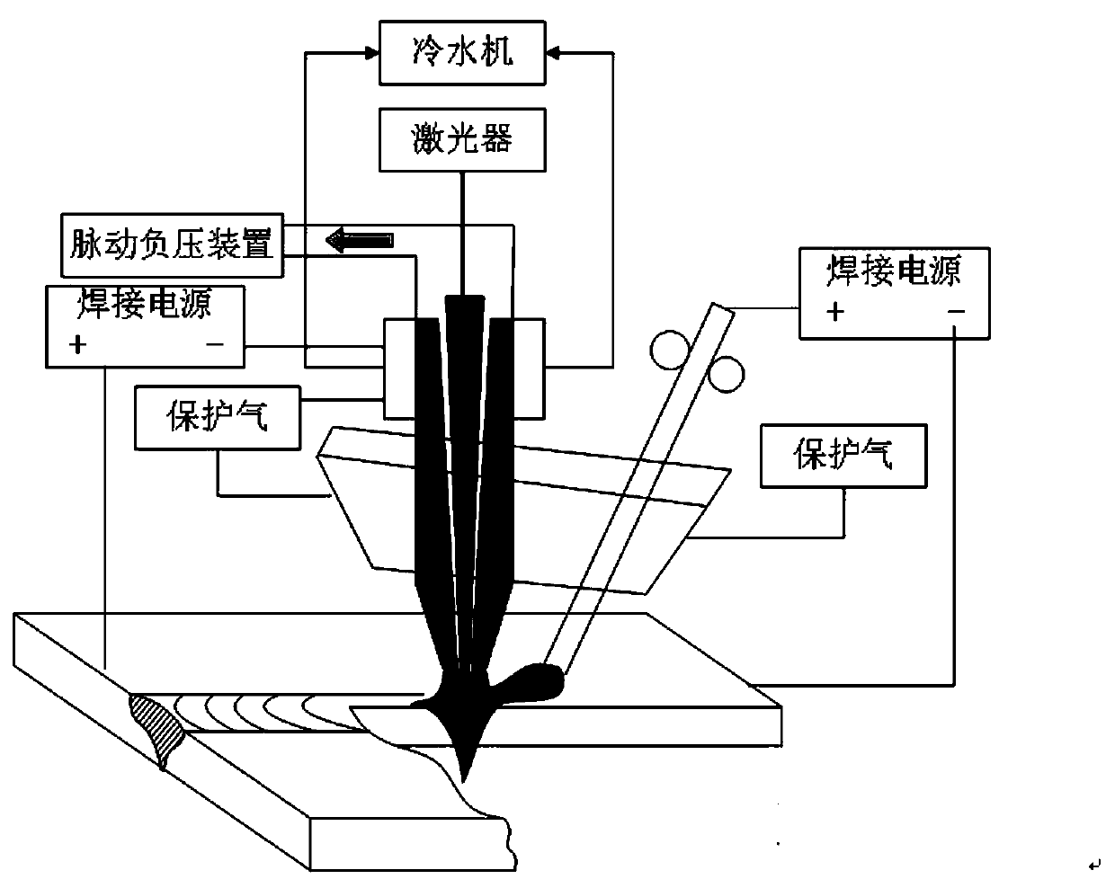 Pulsating negative pressure laser enhanced ktig and mig composite welding device and method