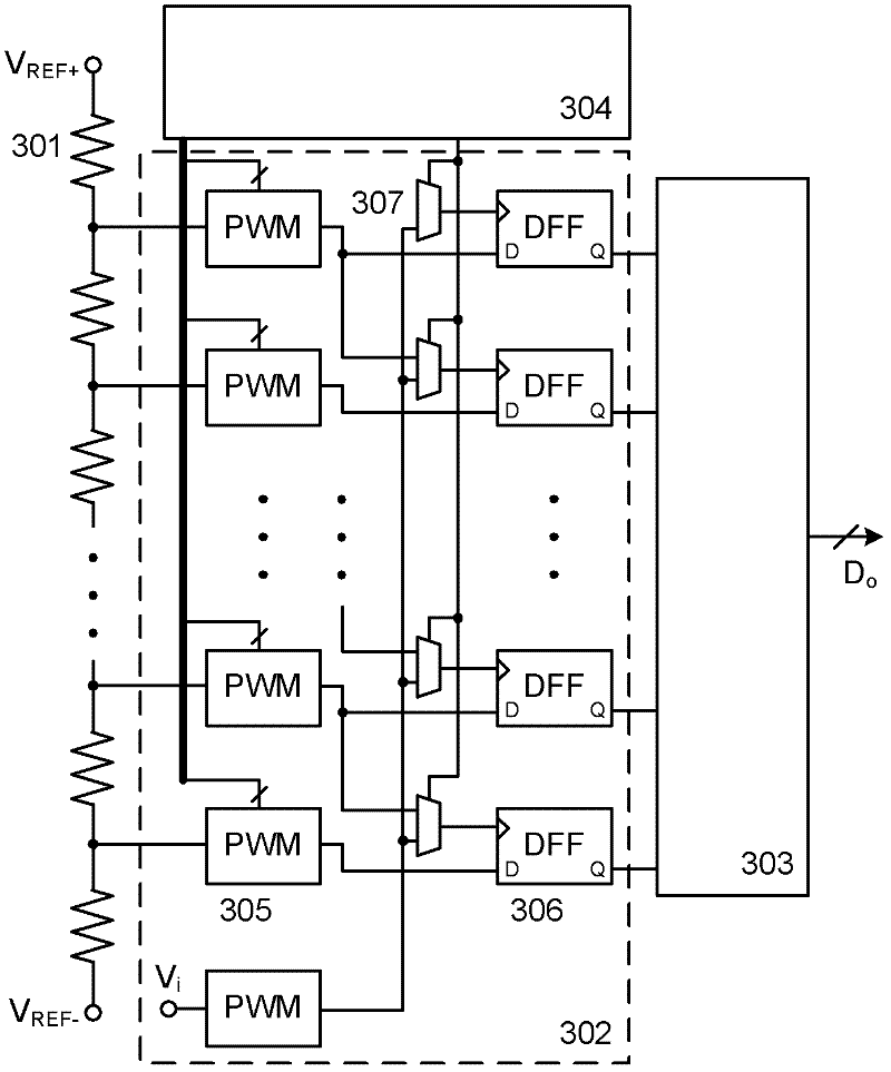 Flash type analog to digital converter based on digital front desk correction and analog to digital conversion method