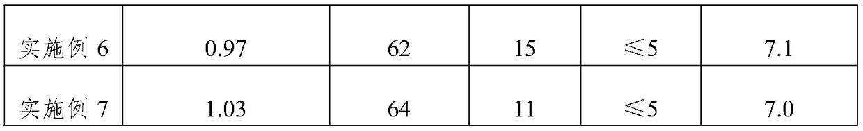 Root strengthening anti-lodging bio-organic fertilizer and preparation method thereof