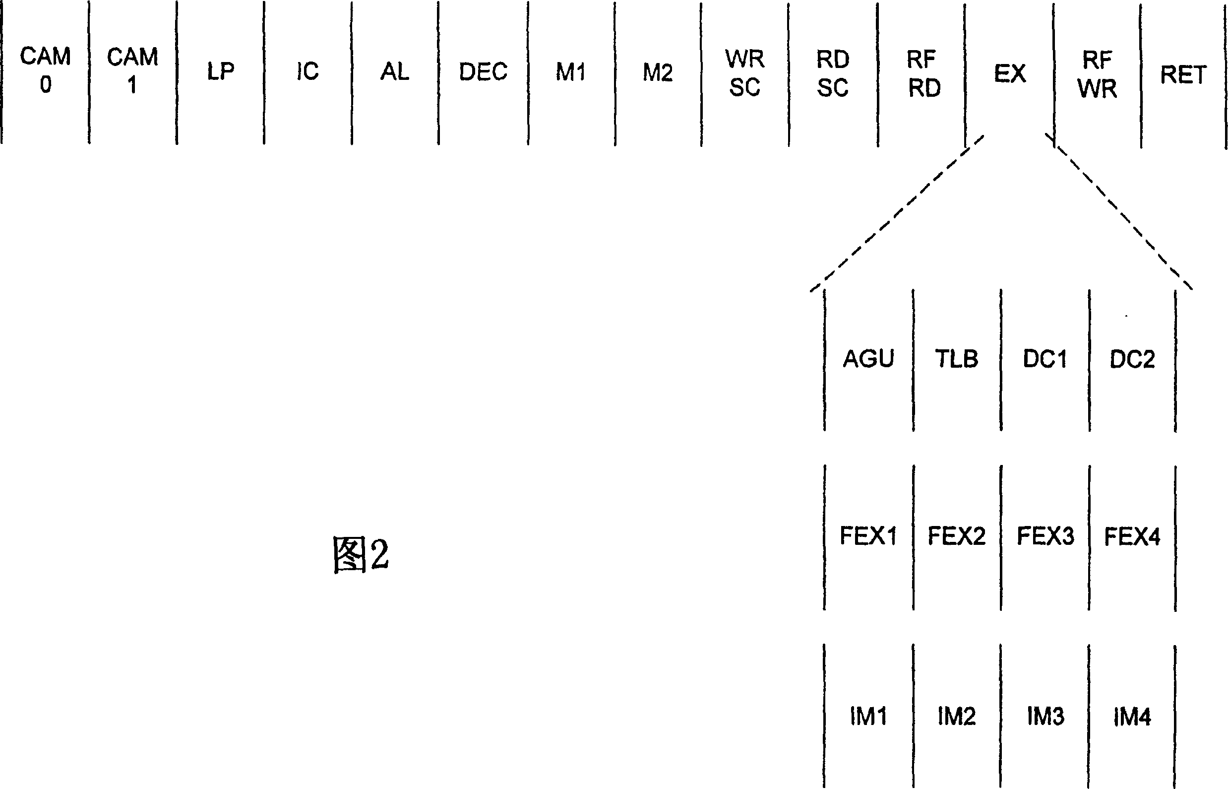 Scheduler capable of issuing and reissuing dependency chains