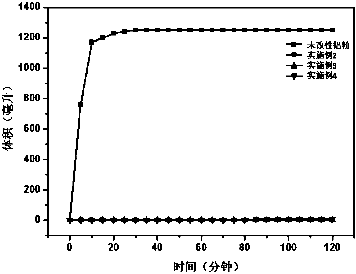 Antibacterial waterborne aluminum pigment and preparation method thereof