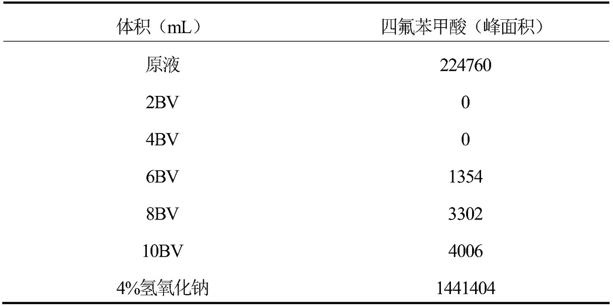 Tetrachloride phthalic anhydride waste water recovery and treatment method