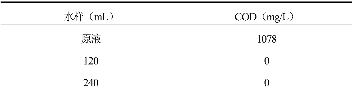 Tetrachloride phthalic anhydride waste water recovery and treatment method