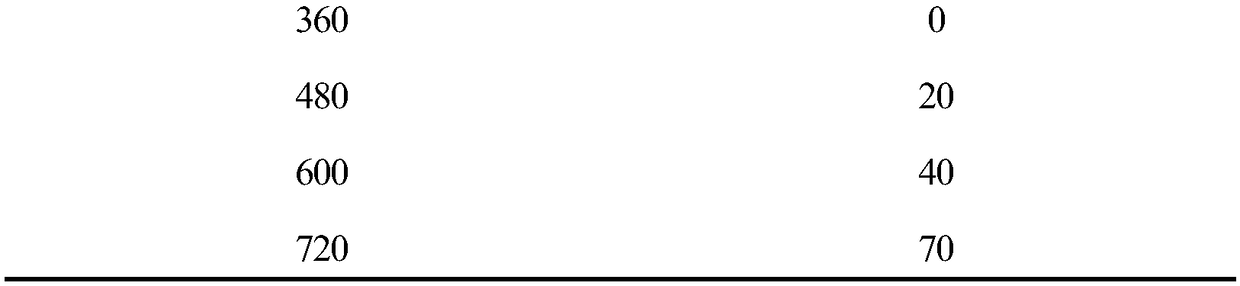 Tetrachloride phthalic anhydride waste water recovery and treatment method