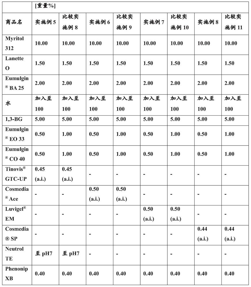 Cosmetic composition, use thereof and method for improving organoleptic properties