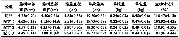 Culture substrate for improving content of amino acids of Pleurotus eryngii