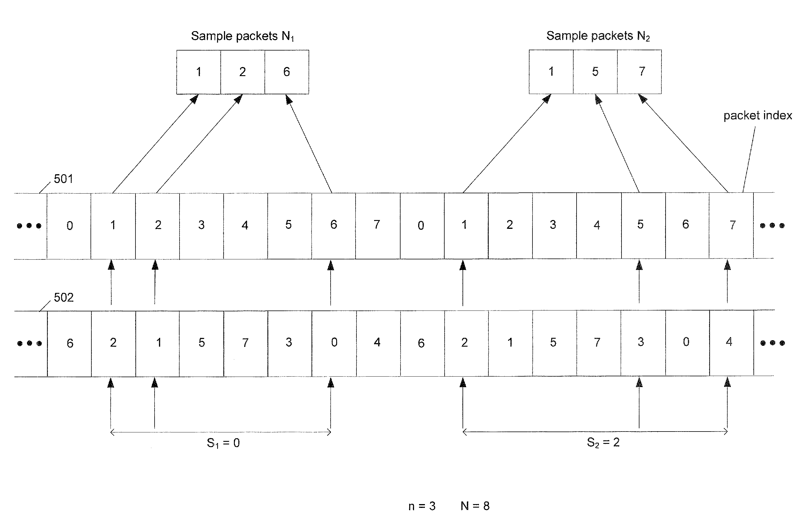 Pseudo-random n-out-of-N packet sampling