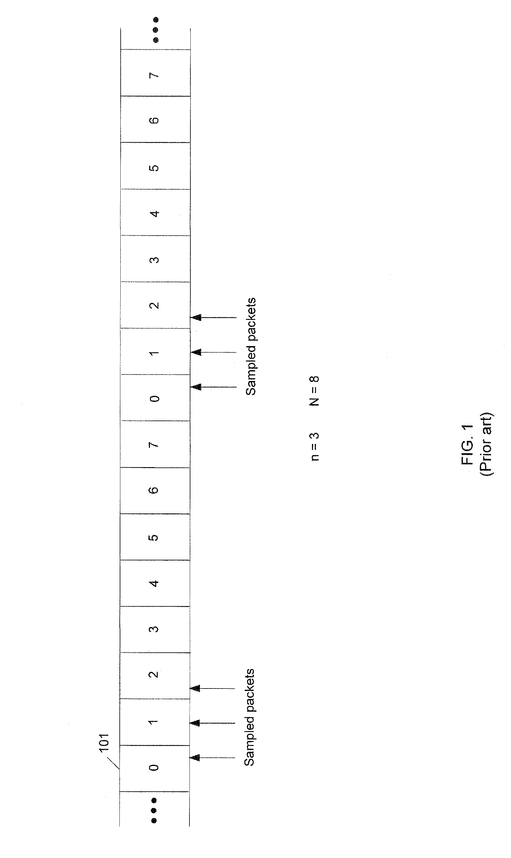 Pseudo-random n-out-of-N packet sampling