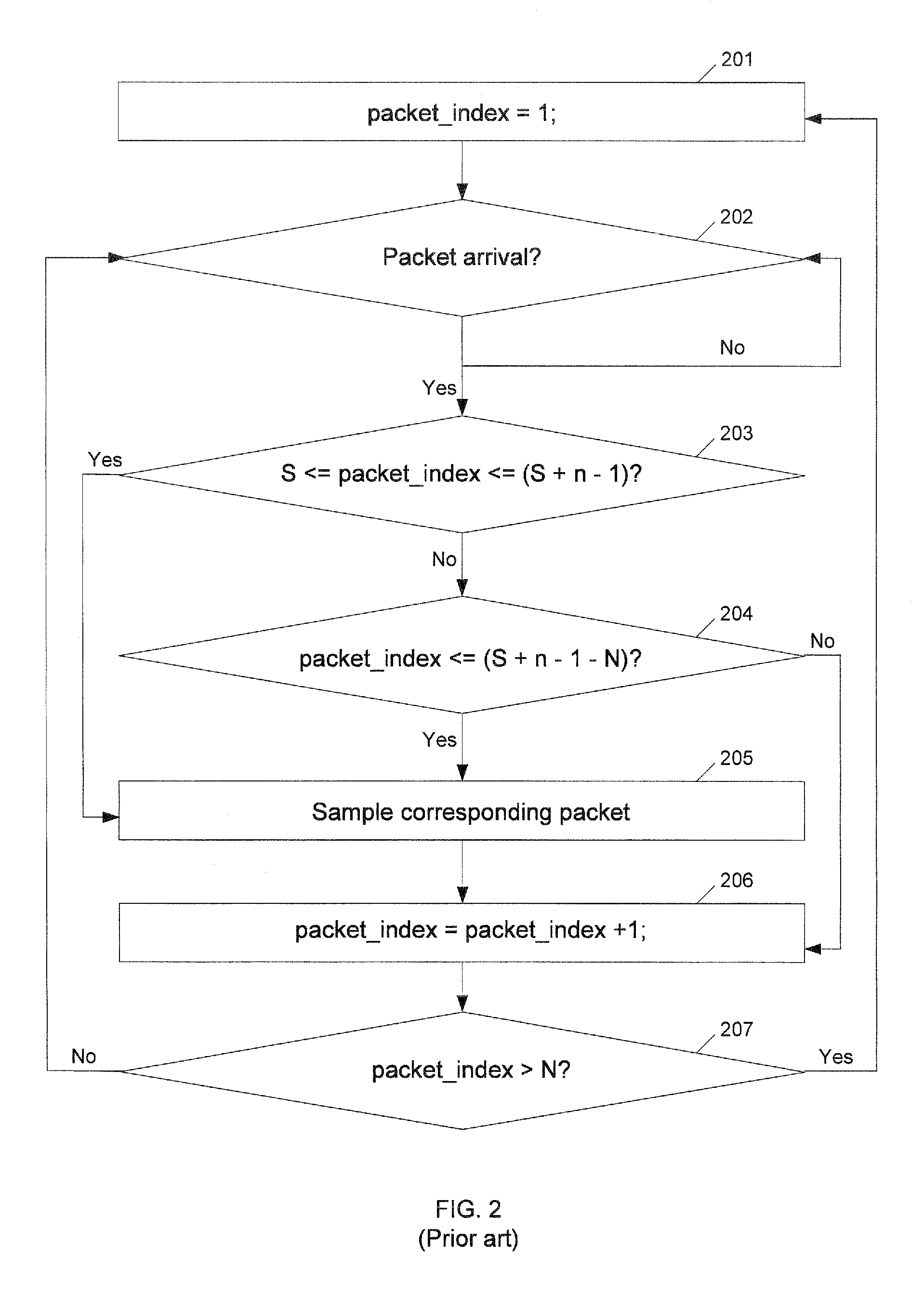 Pseudo-random n-out-of-N packet sampling