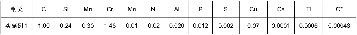 High-carbon chromium bearing steel for railway truck bearing and preparation method