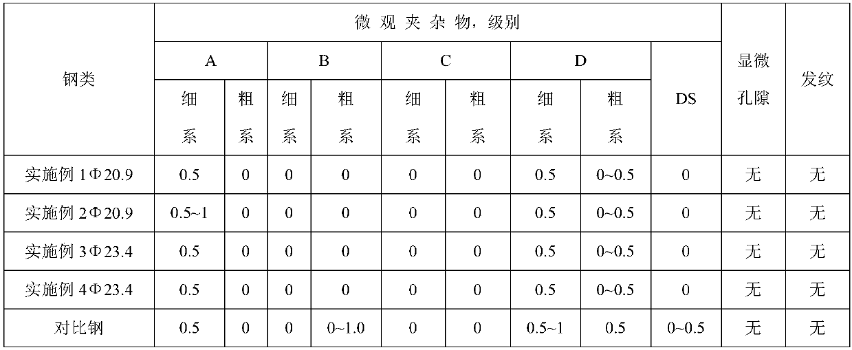 High-carbon chromium bearing steel for railway truck bearing and preparation method